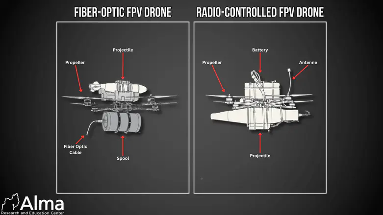 Hezbollah’s FPV Explosive Drone threat