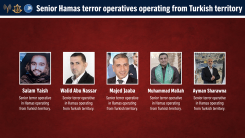 Dozens of West Bank terror attacks directed by Turkey-based Hamas operatives foiled, Shin Bet says