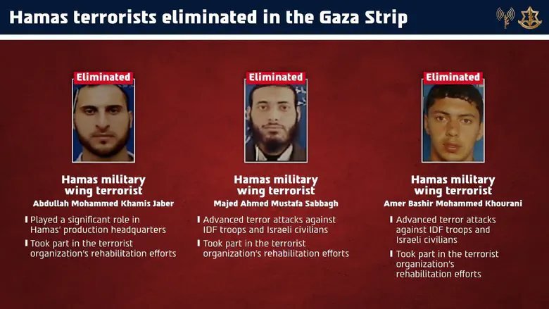 IDF eliminates three Hamas terrorists in Gaza strikes