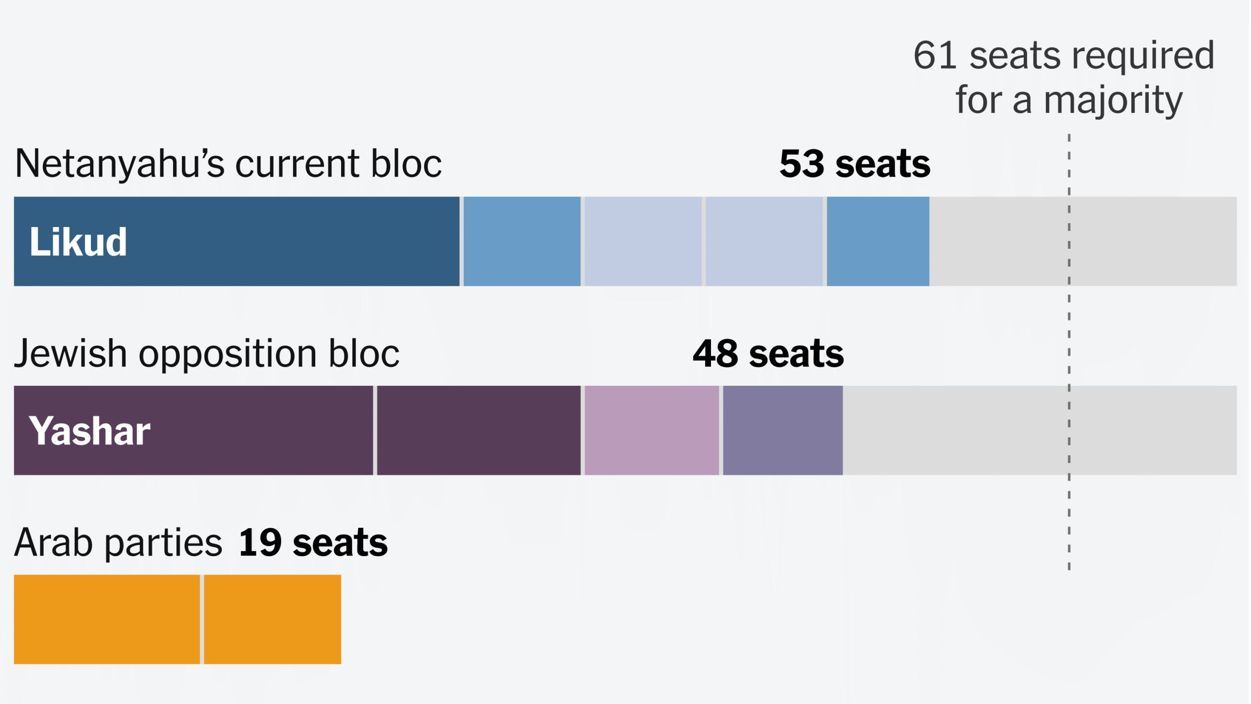 With No Clear Winner, How Could Israel Get a Prime Minister?